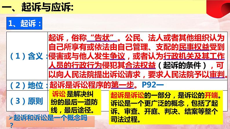 10.2 严格遵守诉讼程序-2023-2024学年高二政治课件(统编版选择性必修2)第7页