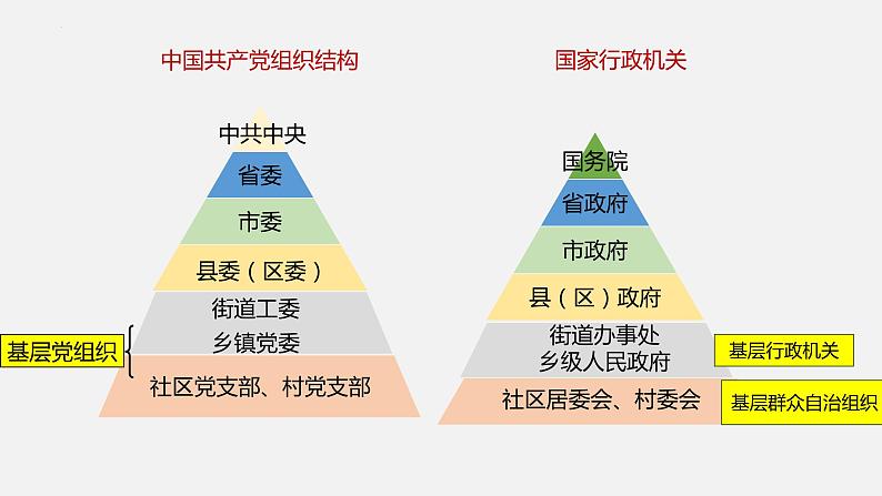 6.3 基层群众自治制度 课件-2023-2024学年高中政治统编版必修三政治与法治03