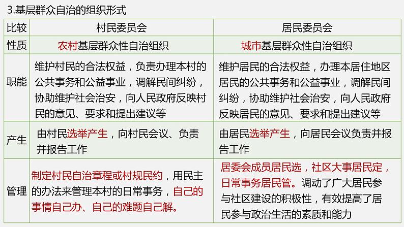 6.3 基层群众自治制度 课件-2023-2024学年高中政治统编版必修三政治与法治08