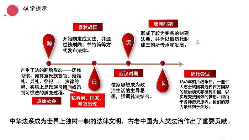 7.1我国法治建设的历程 课件-2023-2024学年高中政治统编版必修三政治与法治第8页