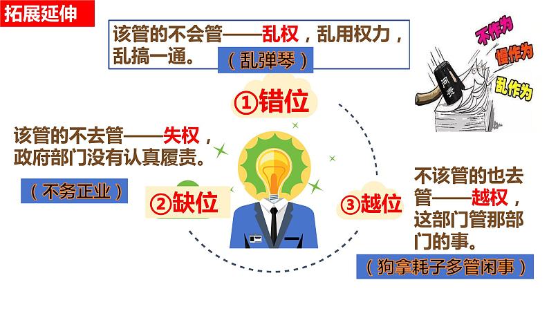 8.2 法治政府 课件 2023-2024学年高中政治 政治与法治 同步课件(统编版必修3)08