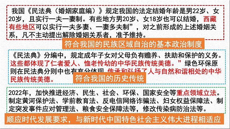9.1 科学立法 课件 2023-2024学年高中政治 政治与法治 同步课件(统编版必修3)第5页