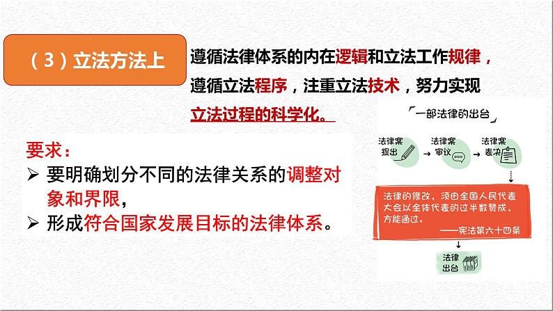 9.1 科学立法 课件 2023-2024学年高中政治 政治与法治 同步课件(统编版必修3)第8页