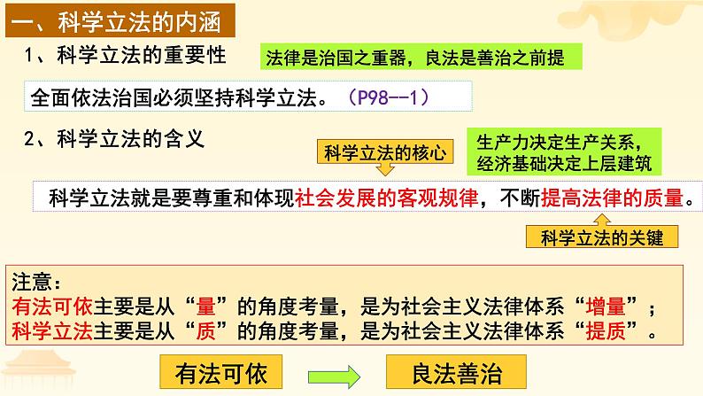 9.1 科学立法 课件-2023-2024学年高中政治统编版必修三政治与法治04