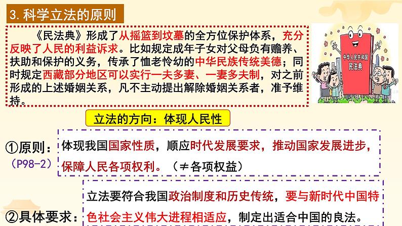 9.1 科学立法 课件-2023-2024学年高中政治统编版必修三政治与法治05