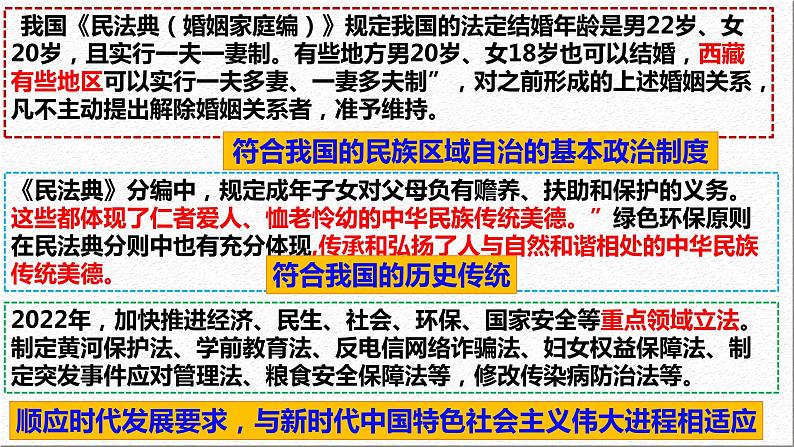 9.1 科学立法 课件 2023-2024学年高中政治 政治与法治 同步课件(统编版必修3)第5页
