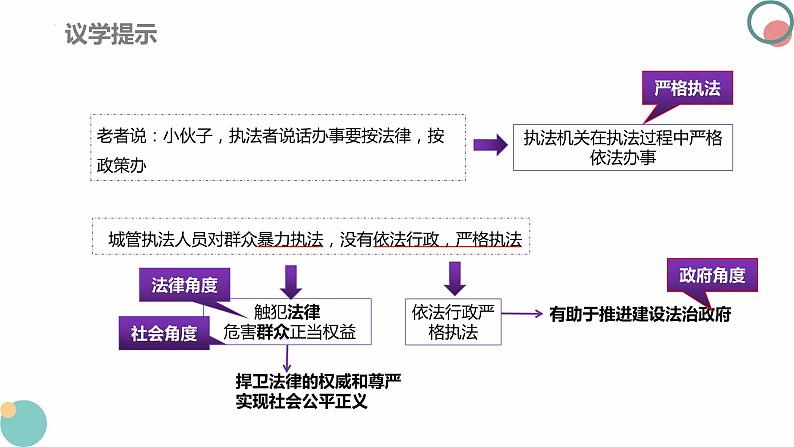 9.2严格执法 课件 2023-2024学年高中政治 政治与法治 同步课件(统编版必修3)05