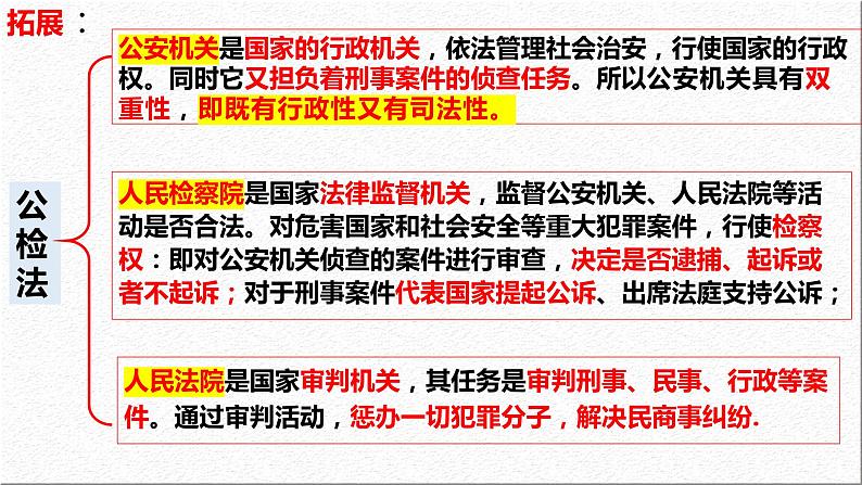 9.3 公正司法 课件 2023-2024学年高中政治 政治与法治 同步课件(统编版必修3)08