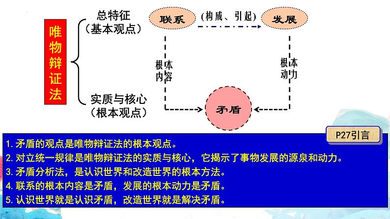 3.3 唯物辩证法的实质与核心 课件-2023-2024学年高中政治统编版必修四哲学与文化02