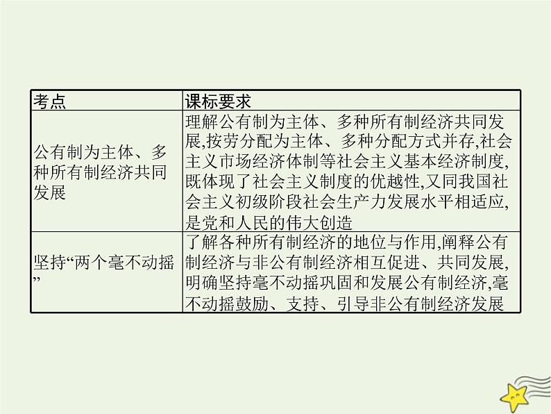 高中思想政治学考复习必修2经济与社会课时5我国的生产资料所有制课件02