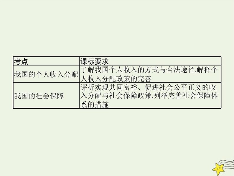 高中思想政治学考复习必修2经济与社会课时8我国的个人收入分配与社会保障课件02