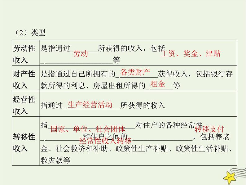 高中思想政治学考复习必修2经济与社会课时8我国的个人收入分配与社会保障课件07