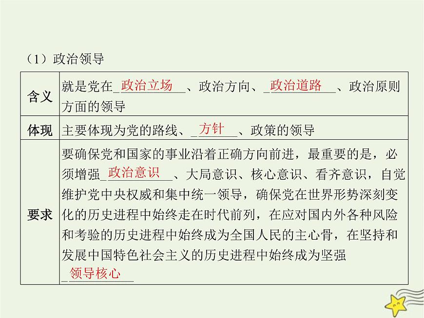 高中思想政治學(xué)考復(fù)習(xí)必修3政治與法治課時(shí)11堅(jiān)持和加強(qiáng)黨的全面領(lǐng)導(dǎo)課件第4頁(yè)