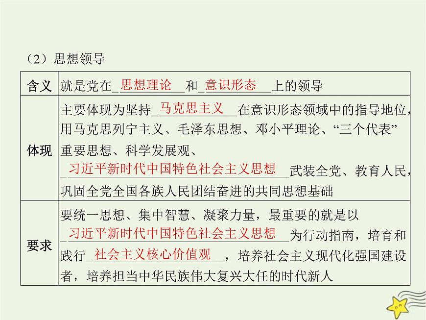 高中思想政治學(xué)考復(fù)習(xí)必修3政治與法治課時(shí)11堅(jiān)持和加強(qiáng)黨的全面領(lǐng)導(dǎo)課件第5頁(yè)