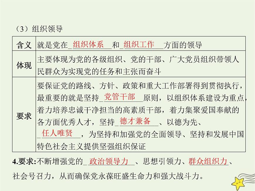 高中思想政治學(xué)考復(fù)習(xí)必修3政治與法治課時(shí)11堅(jiān)持和加強(qiáng)黨的全面領(lǐng)導(dǎo)課件第6頁(yè)