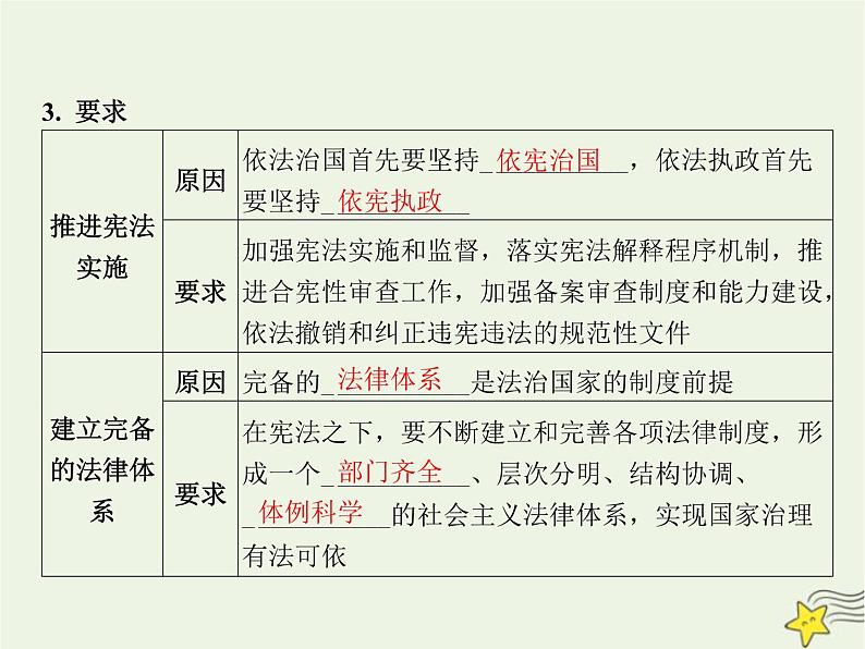 高中思想政治学考复习必修3政治与法治课时16法治中国建设课件08