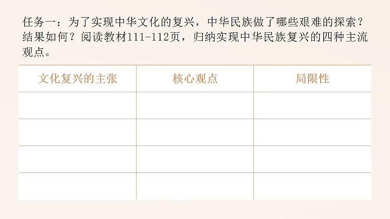 人教版高中必修四9.1《文化发展的必然选择》课件(教案)第7页