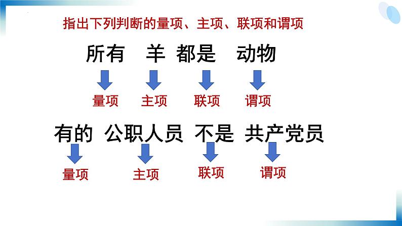 5.2正确运用简单判断件(课件)2023-2024学年高中政治选择性必修三 《逻辑与思维》07