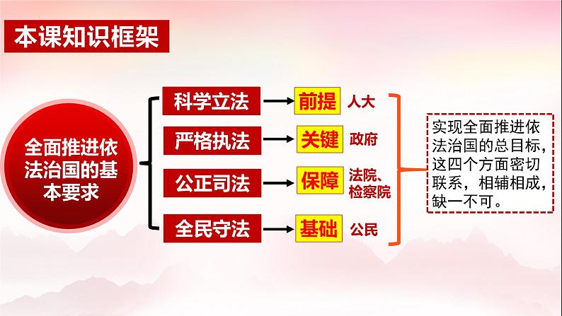 9.1 科学立法 课件-2023-2024学年高中政治统编版必修三政治与法治第1页