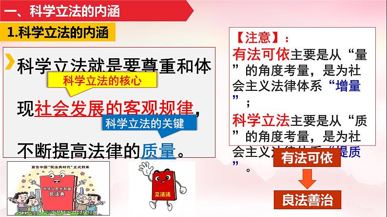 9.1 科学立法 课件-2023-2024学年高中政治统编版必修三政治与法治第4页