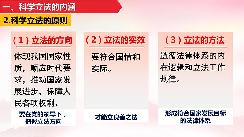 9.1 科学立法 课件-2023-2024学年高中政治统编版必修三政治与法治第5页