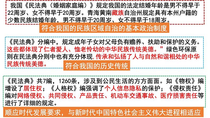 9.1 科学立法 课件-2023-2024学年高中政治统编版必修三政治与法治第7页