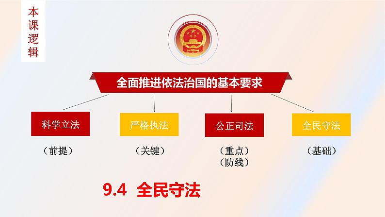 9.4 全民守法 课件-2023-2024学年高中政治统编版必修三政治与法治第1页