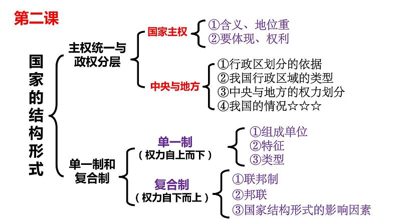 选择性必修一《当代国际政治与经济》 课件-2024年高考政治三轮冲刺教材本本过(统编版)第8页