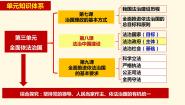 高中政治 (道德与法治)人教统编版必修3 政治与法治第三单元 全面依法治国第八课 法治中国建设法治政府课文配套课件ppt