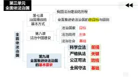 高中政治 (道德与法治)人教统编版必修3 政治与法治第三单元 全面依法治国第九课 全面依法治国的基本要求科学立法课堂教学课件ppt