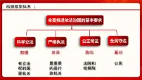 人教统编版必修3 政治与法治科学立法背景图课件ppt