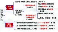 必修4 哲学与文化追求智慧的学问教案配套ppt课件