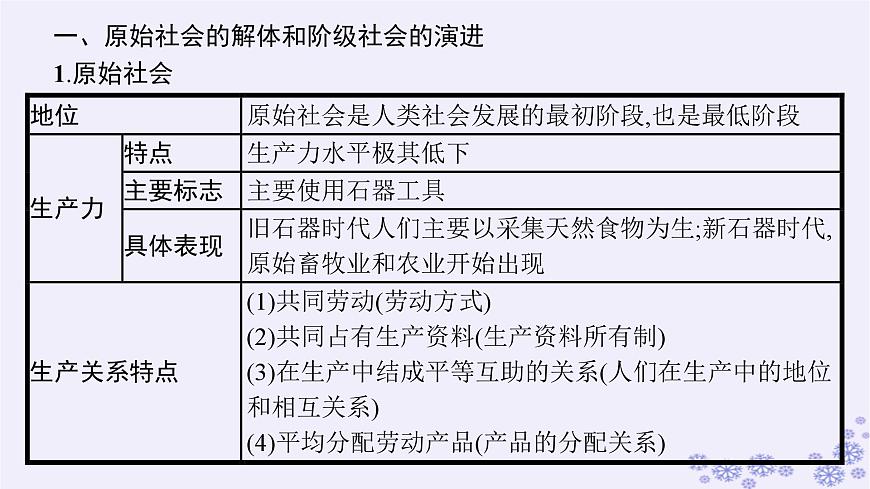 2025屆高考政治一輪總復(fù)習(xí)必修1綜合探究回看走過的路比較別人的路遠(yuǎn)眺前行的路課件第4頁