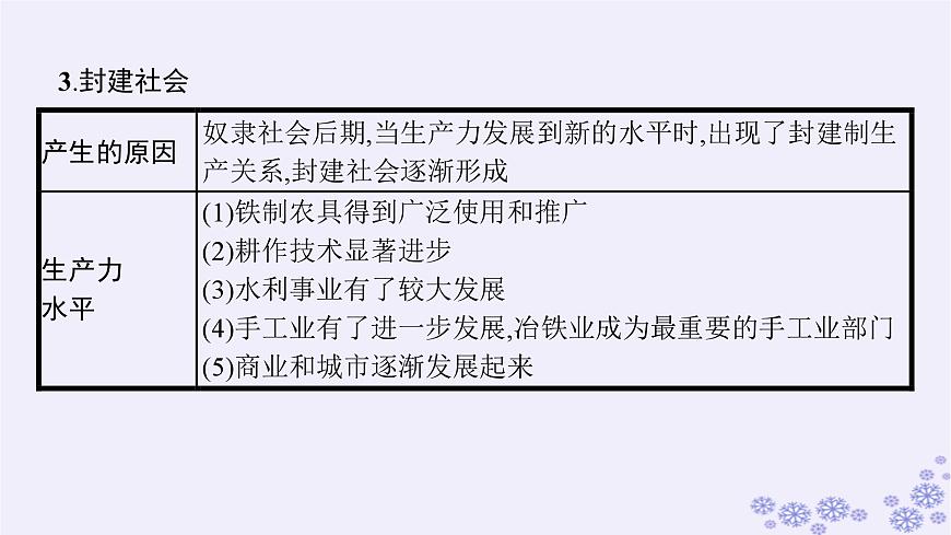 2025屆高考政治一輪總復(fù)習(xí)必修1綜合探究回看走過的路比較別人的路遠(yuǎn)眺前行的路課件第8頁