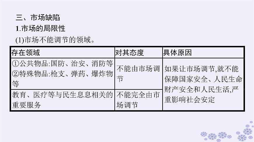 2025屆高考政治一輪總復(fù)習(xí)必修2第2課我國的社會主義市抄濟體制課件第8頁