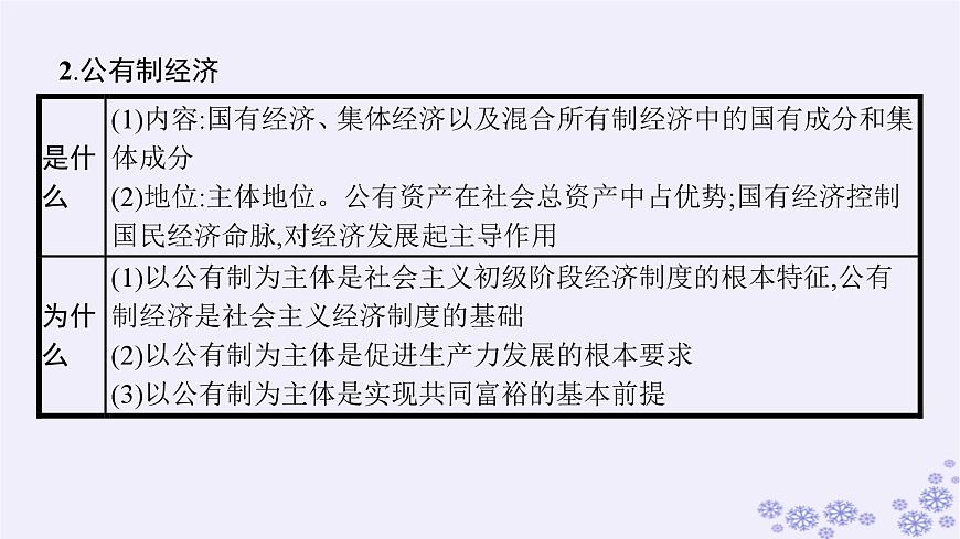 2025屆高考政治一輪總復(fù)習(xí)必修2綜合探究構(gòu)建高水平社會主義市抄濟(jì)體制課件第5頁