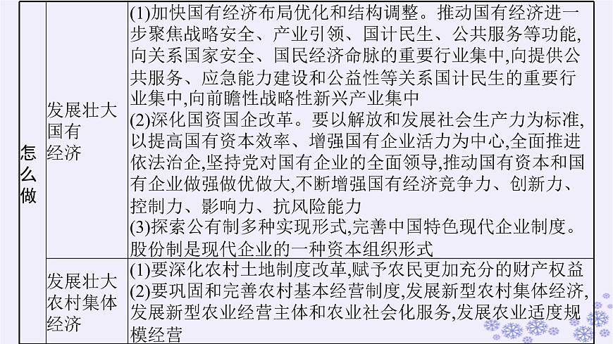 2025屆高考政治一輪總復(fù)習(xí)必修2綜合探究構(gòu)建高水平社會主義市抄濟(jì)體制課件第6頁