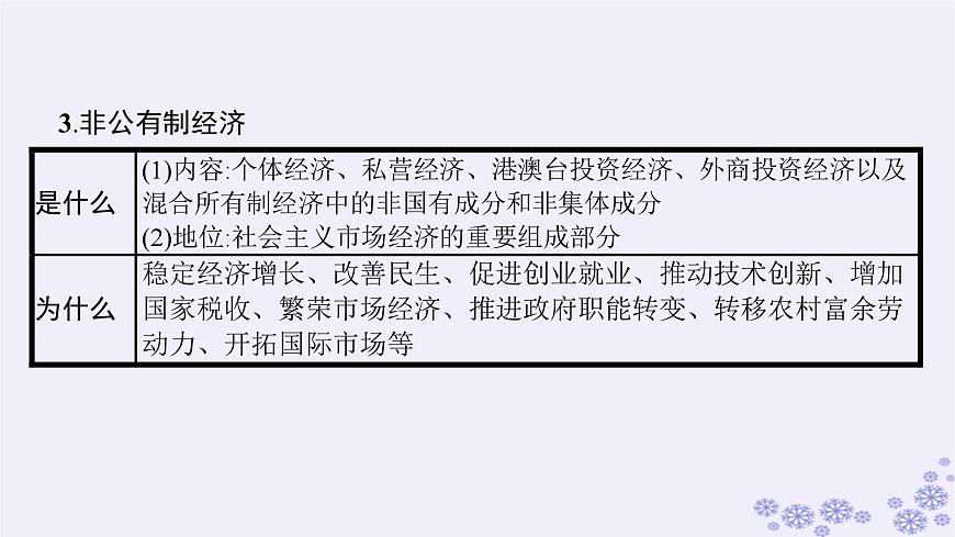 2025屆高考政治一輪總復(fù)習(xí)必修2綜合探究構(gòu)建高水平社會主義市抄濟(jì)體制課件第7頁