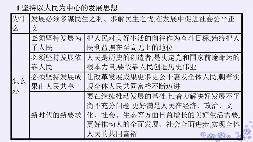 2025屆高考政治一輪總復(fù)習(xí)必修2綜合探究踐行社會責(zé)任促進(jìn)社會進(jìn)步課件第4頁