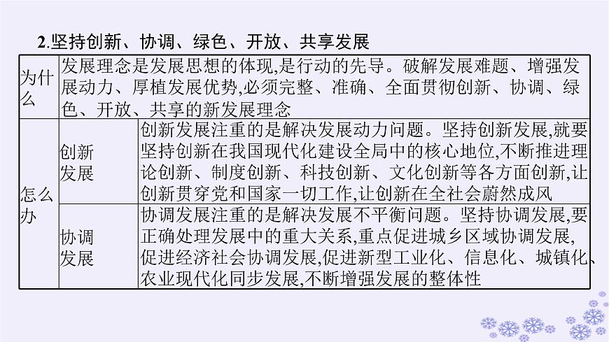 2025屆高考政治一輪總復(fù)習(xí)必修2綜合探究踐行社會責(zé)任促進(jìn)社會進(jìn)步課件第5頁