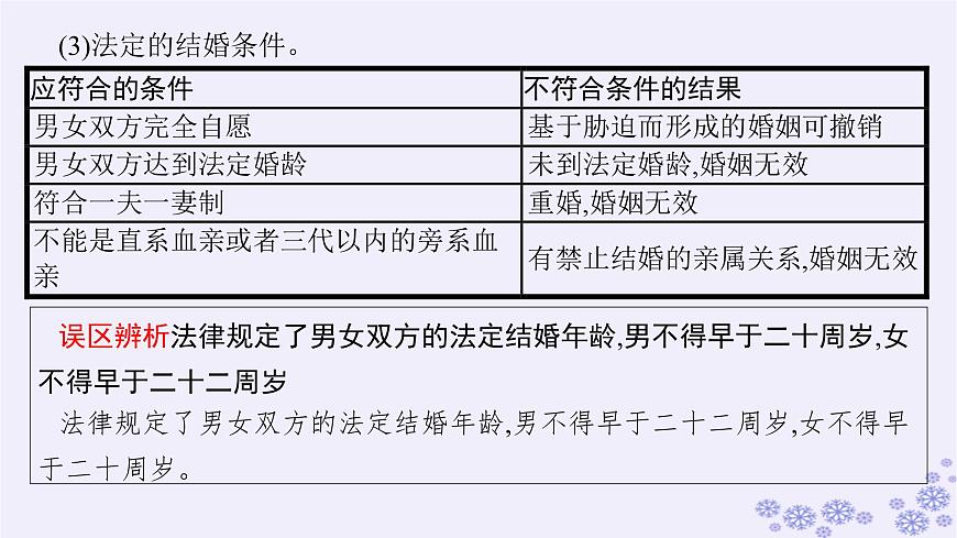 2025屆高考政治一輪總復(fù)習(xí)選擇性必修2第6課珍惜婚姻關(guān)系課件第5頁
