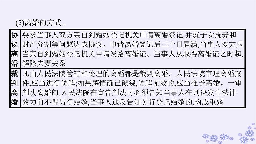 2025屆高考政治一輪總復(fù)習(xí)選擇性必修2第6課珍惜婚姻關(guān)系課件第8頁