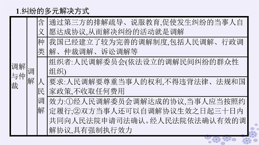 2025屆高考政治一輪總復(fù)習(xí)選擇性必修2綜合探究感受司法公正課件第4頁(yè)