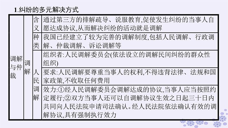 2025届高考政治一轮总复习选择性必修2综合探究感受司法公正课件第4页