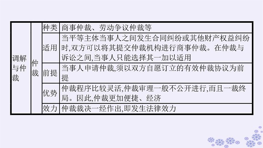 2025屆高考政治一輪總復(fù)習(xí)選擇性必修2綜合探究感受司法公正課件第5頁(yè)