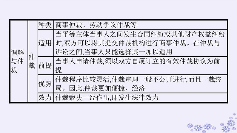 2025届高考政治一轮总复习选择性必修2综合探究感受司法公正课件第5页