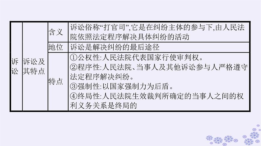 2025屆高考政治一輪總復(fù)習(xí)選擇性必修2綜合探究感受司法公正課件第6頁(yè)