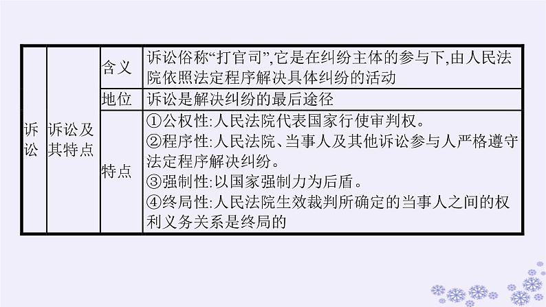 2025届高考政治一轮总复习选择性必修2综合探究感受司法公正课件第6页