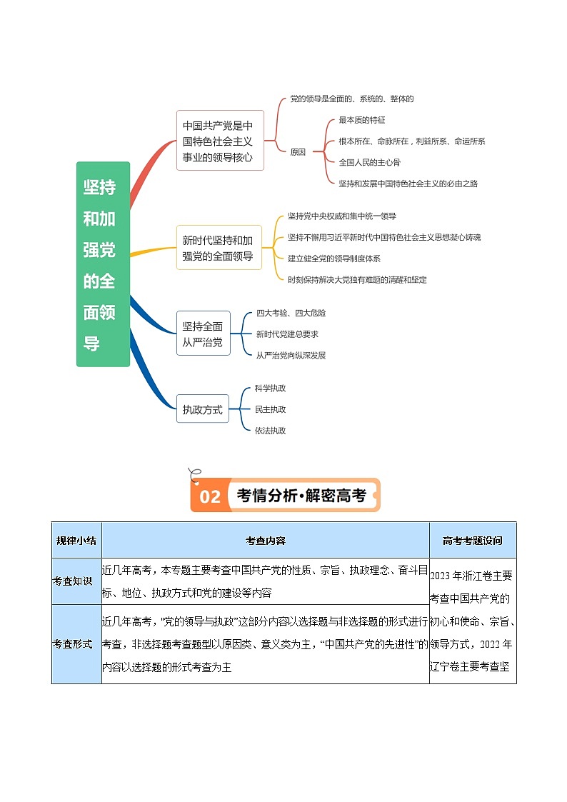 专题04 建设篇——全面从严治党(讲义)(解析版)第3页