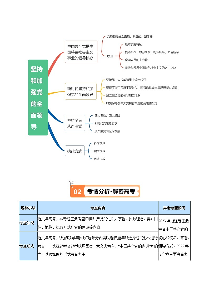 专题04 建设篇——全面从严治党(讲义)(原卷版)第3页